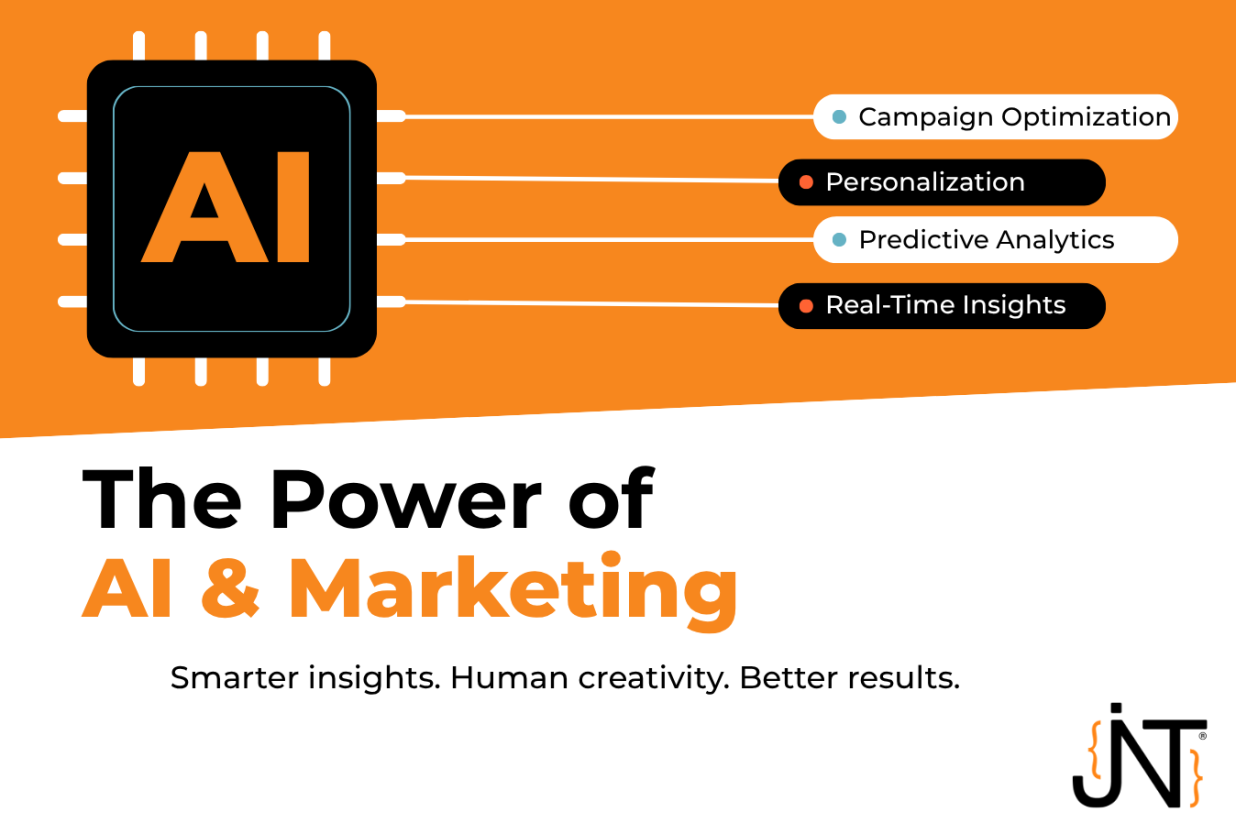 The Power of AI & Marketing